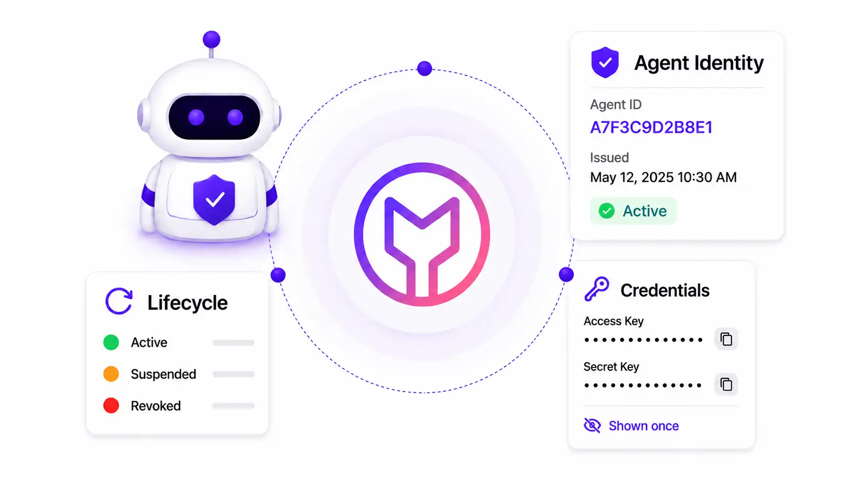 Agent identity dashboard