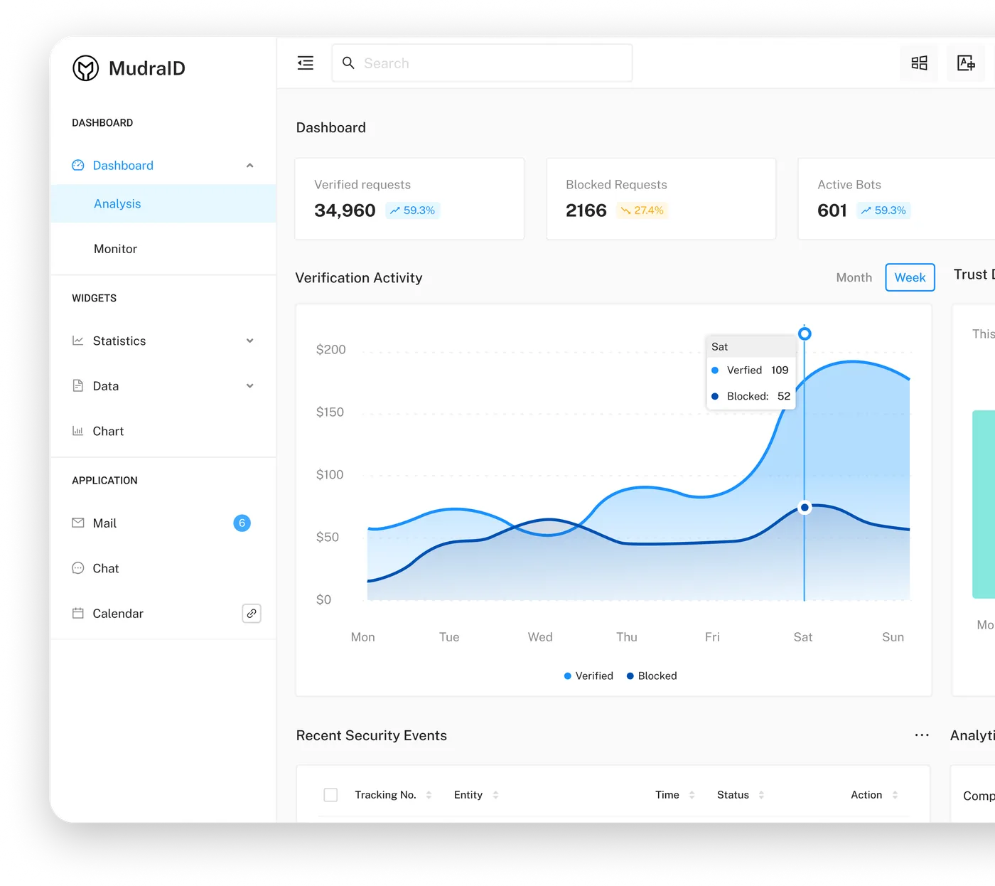 Product dashboard preview